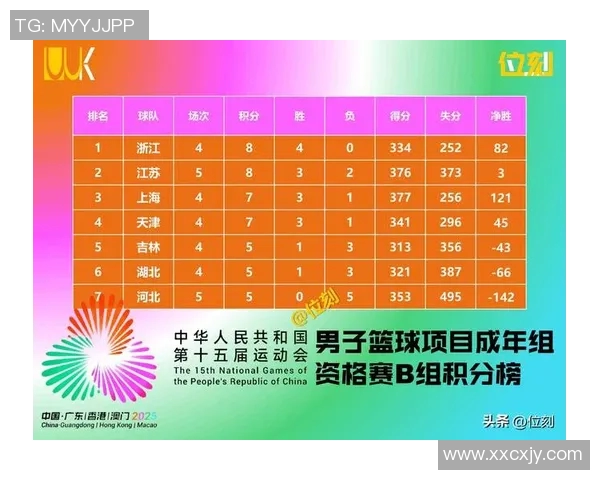 全运会积分榜更新广州足球队以51分稳居第一名