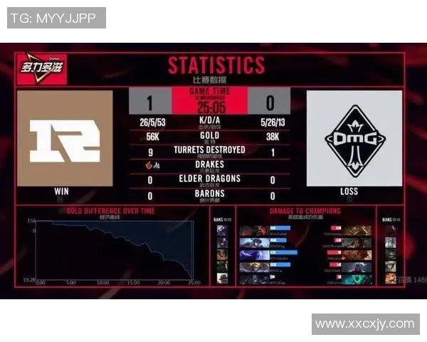 RNG战队技术分析与战术探讨揭示英雄联盟新趋势与未来发展方向