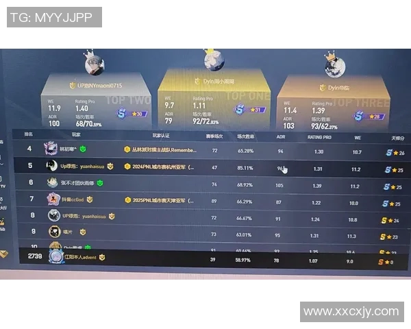 CSGO实力排行榜更新WE战队强势登顶第五名引发热议 CSGO实力排行榜更新WE战队强势登顶第五名引发热议
